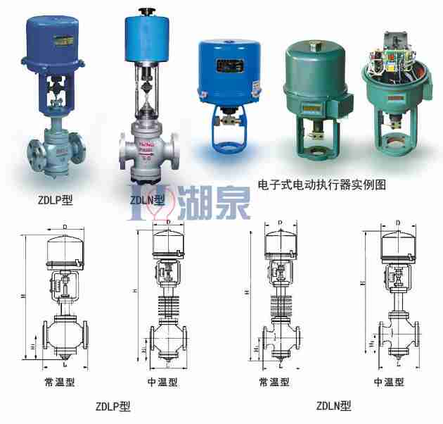 電動(dòng)調(diào)節(jié)閥門結(jié)構(gòu)組成